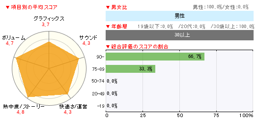 グラフ