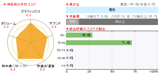 グラフ