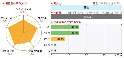 グラフ