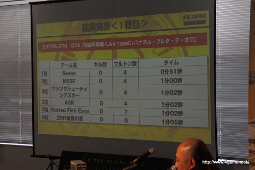 画像ギャラリー No.010のサムネイル画像 / 決勝大会が楽しみになる高記録が続出！　「METAL GEAR SOLID PEACE WALKER SUMMER CAMP」関東大会をレポート