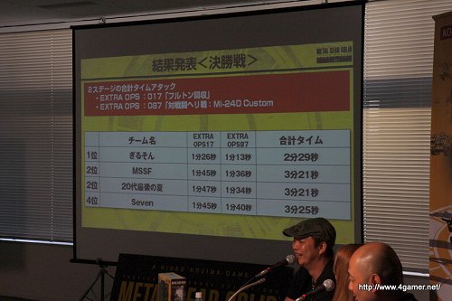 画像ギャラリー No.021のサムネイル画像 / 決勝大会が楽しみになる高記録が続出！　「METAL GEAR SOLID PEACE WALKER SUMMER CAMP」関東大会をレポート