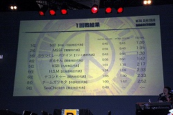 画像ギャラリー No.004のサムネイル画像 / ［TGS 2010] 笑いの神が降臨した「METAL GEAR SOLID PEACE WALKER SUMMER CAMP」決勝大会をレポート