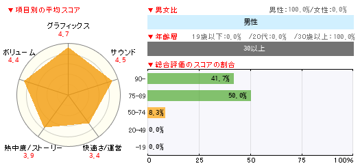 グラフ