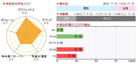 グラフ