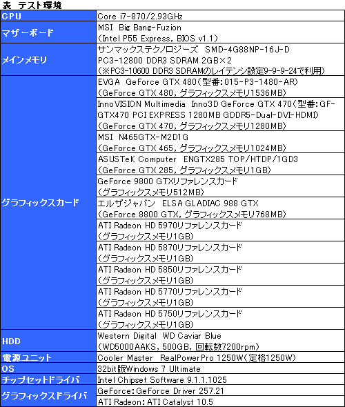 画像ギャラリー No.017のサムネイル画像 / FFXIV公式ベンチ公開記念。最新GPU+αの全13構成でベンチマークを回してみた