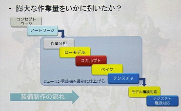 画像ギャラリー No.033のサムネイル画像 / [CEDEC 2010]「FINAL FANTASY XIV」のキャラクター制作手法とは。さまざまな工夫が明らかになった講演内容をレポート