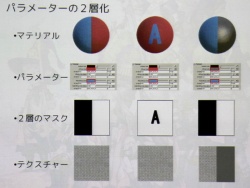 画像ギャラリー No.084のサムネイル画像 / [CEDEC 2010]「FINAL FANTASY XIV」のキャラクター制作手法とは。さまざまな工夫が明らかになった講演内容をレポート