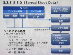 画像ギャラリー No.092のサムネイル画像 / [CEDEC 2010]「FINAL FANTASY XIV」のキャラクター制作手法とは。さまざまな工夫が明らかになった講演内容をレポート