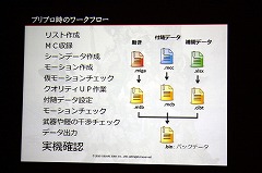 画像ギャラリー No.015のサムネイル画像 / [CEDEC 2010] 「FINAL FANTASY XIV」の2万4000ものモーションは，どのように作られたのか。そのワークフローに迫る