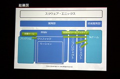 画像ギャラリー No.023のサムネイル画像 / [CEDEC 2010] 「FINAL FANTASY XIV」の2万4000ものモーションは，どのように作られたのか。そのワークフローに迫る