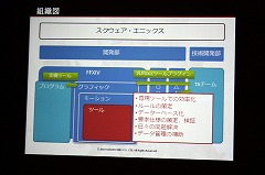 画像ギャラリー No.024のサムネイル画像 / [CEDEC 2010] 「FINAL FANTASY XIV」の2万4000ものモーションは，どのように作られたのか。そのワークフローに迫る