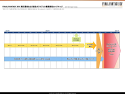 画像ギャラリー No.042のサムネイル画像 / 「FFXIV」ではプレイヤーのために運営継続と新生の双方を達成。目指すサービスに向けて吉田プロデューサーが語る今後の展開