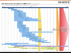 画像ギャラリー No.043のサムネイル画像 / 「FFXIV」ではプレイヤーのために運営継続と新生の双方を達成。目指すサービスに向けて吉田プロデューサーが語る今後の展開
