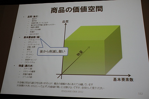 画像ギャラリー No.033のサムネイル画像 / ［SQEXOC 2012］アジャイル的な手法を取り入れつつ，計画性も同じように大切――「ゲーム開発プロジェクトマネジメント講座 2012」レポート