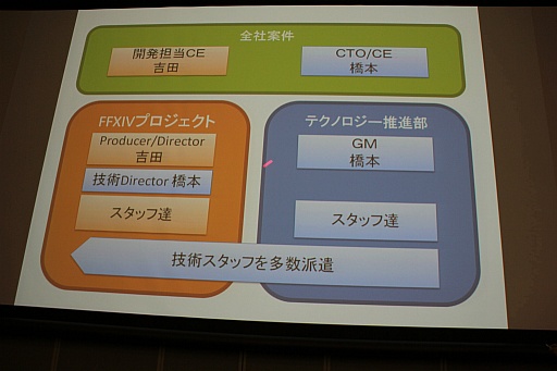 画像ギャラリー No.038のサムネイル画像 / ［SQEXOC 2012］アジャイル的な手法を取り入れつつ，計画性も同じように大切――「ゲーム開発プロジェクトマネジメント講座 2012」レポート