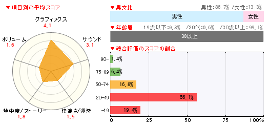 グラフ