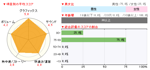 グラフ