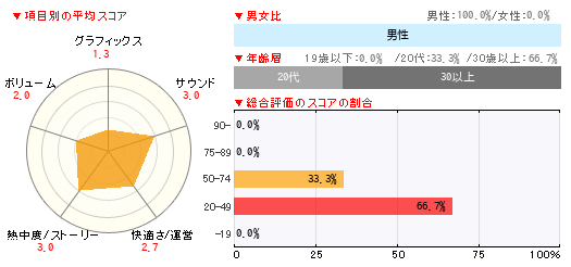 グラフ