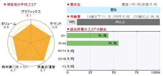 グラフ