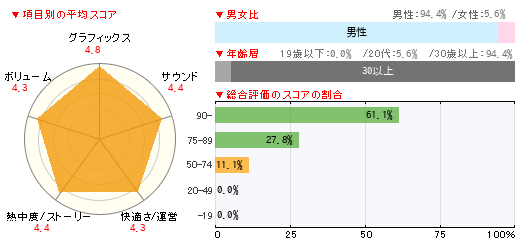 グラフ