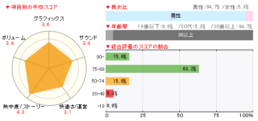 グラフ