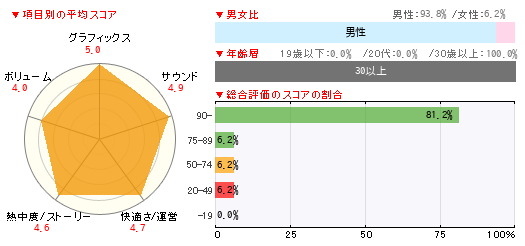 グラフ