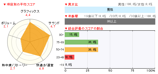 グラフ