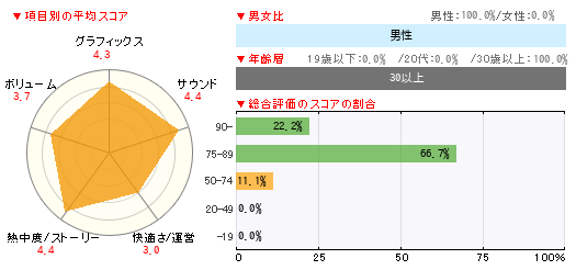 グラフ