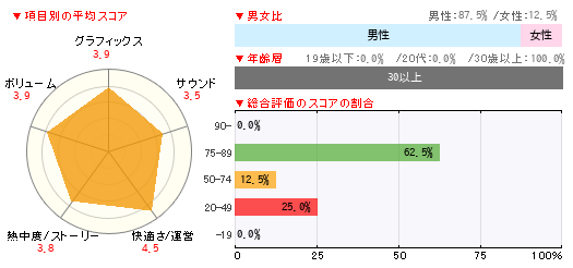 グラフ