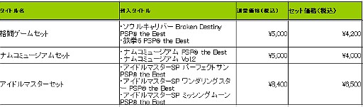 画像ギャラリー No.022のサムネイル画像 / バンダイナムコゲームス,ダウンロード版PSP用ソフトの値下げ販売を実施