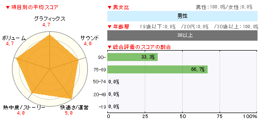 グラフ
