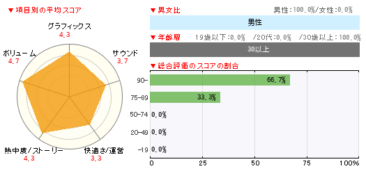 グラフ