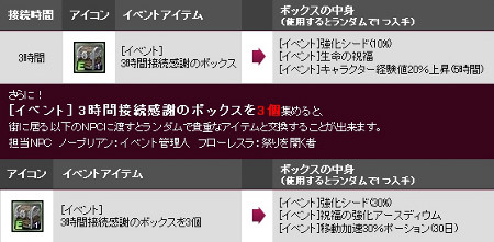 画像ギャラリー No.008のサムネイル画像 / 「ARGO ONLINE」，闘技場システム「アリーナ-勇士の魂-」を中心とする大型アップデート実施。正式サービス1周年記念イベントも