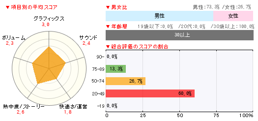 グラフ