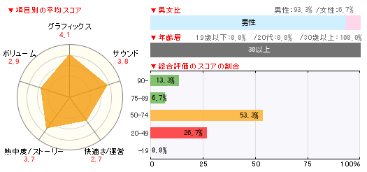 グラフ
