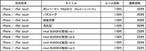 画像ギャラリー No.001のサムネイル画像 / 「ボンバーマンTOUCH 2」ほかハドソン作品が新年大安売り