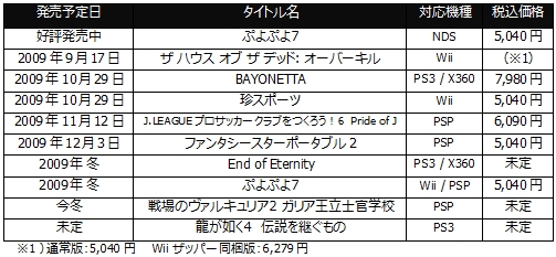 画像ギャラリー No.001のサムネイル画像 / 東京ゲームショウ2009のセガ特設サイトが本日オープン，出展タイトル第一弾を公開