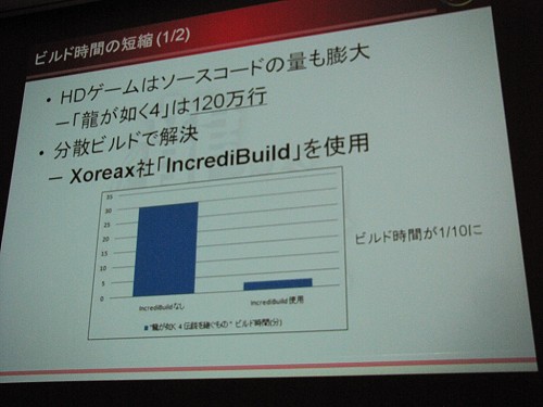 画像ギャラリー No.006のサムネイル画像 / ［CEDEC 2010］プログラマの立場から考える，HDゲーム開発に必要な事前準備と開発手順