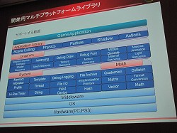 画像ギャラリー No.010のサムネイル画像 / ［CEDEC 2010］プログラマの立場から考える，HDゲーム開発に必要な事前準備と開発手順