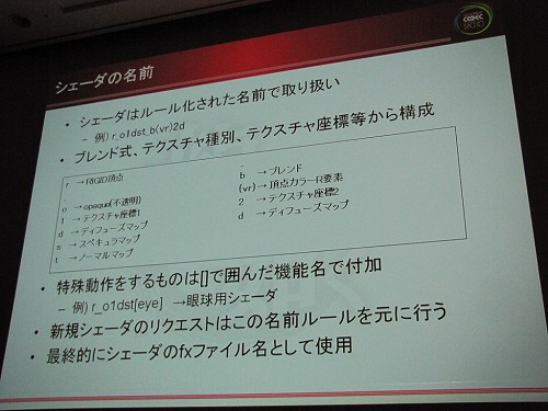 画像ギャラリー No.011のサムネイル画像 / ［CEDEC 2010］プログラマの立場から考える，HDゲーム開発に必要な事前準備と開発手順
