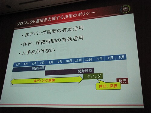画像ギャラリー No.015のサムネイル画像 / ［CEDEC 2010］プログラマの立場から考える，HDゲーム開発に必要な事前準備と開発手順