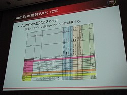 画像ギャラリー No.017のサムネイル画像 / ［CEDEC 2010］プログラマの立場から考える，HDゲーム開発に必要な事前準備と開発手順
