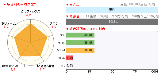 グラフ