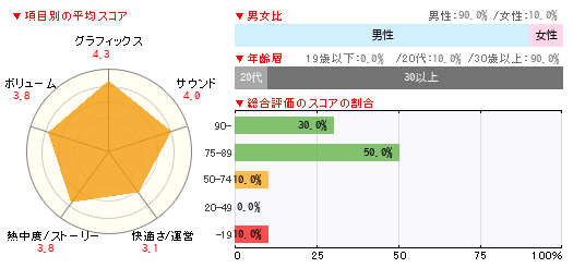 グラフ