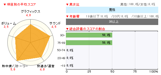 グラフ