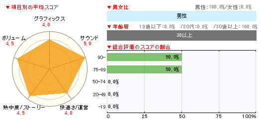 グラフ