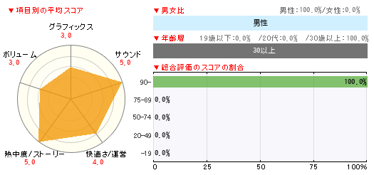 グラフ