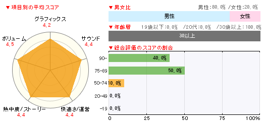 グラフ