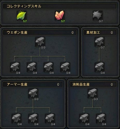 画像ギャラリー No.001のサムネイル画像 / 「SEVENCORE」公式Facebookで生産要素についての情報が公開に。武器や防具など冒険に役立つアイテムを自分の手で作り出そう