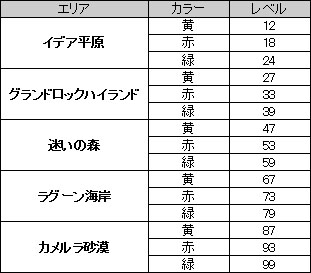 画像ギャラリー No.008のサムネイル画像 / 「SEVENCORE」オープンβテスト以降に実装される新システムの情報が公開に